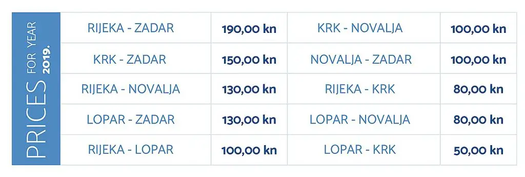 Nuevo ferry rápido de Rijeka a Krk, Rab, Pag y Zadar
