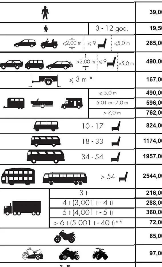 Precios de los billetes de ferry Split – Stari Grad (Hvar) - Croacia Ferries