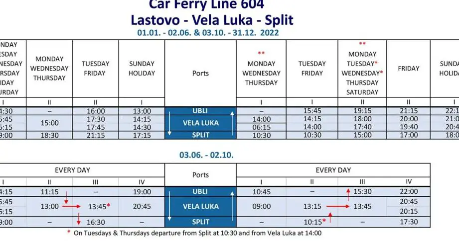 Ferry Split - Vela Luka (Isla de Korcula) - Lastovo - Korculainfo